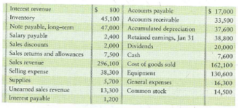 Preparing a multi-step income statement and calculating gross profit percentage  The records of Grade A Steak Company list the following selected accounts for the quarter ended April 30, 2012:     Requirements  1. Prepare a multi-step income statement. 2. M. Davidson, manager of the company, strives to earn gross profit percentage of at least 50% and net income percentage of 20%. Did Grade A achieve these goals Show your calculations.