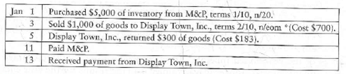 Journalizing purchase and sale transactions  Consider the following transactions that occurred in January 2012 for 5th Grader, Inc.     Requirements  1. What type of inventory system is 5th Grader using-periodic or perpetual  2. Which transaction date helped you decide  3. Journalize January transactions for 5th Grader, Inc. No explanations are required.
