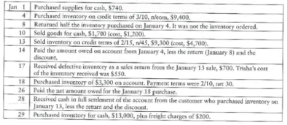 Journalizing purchase and sale transactions-perpetual inventory  Trisha's Amusements completed the following transactions during January 2012:     Requirement  1. Journalize the transactions on the books of Trisha's Amusements.