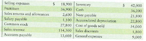 Preparing financial statements and preparing closing entries  Aspen Publishers Company's selected accounts as of November 30, 2012, follow:     Requirements  1. Prepare the multi-step income statement, statement of retained earnings, and balance sheet for its first year of operations. 2. Prepare closing entries for the first year of operations.