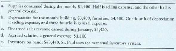 Completing a Merchandiser's Accounting Cycle  The end-of-month trial balance of St. Paul Technology, Inc., at January 31, 2012, follows:     Additional data at January 31, 2012:     Requirements  1. Using four-column accounts, open the accounts listed on the trial balance, inserting their unadjusted balances. Date the balances of the following accounts January 1: Supplies; Building; Accumulated depreciation-building; Furniture; Accumulated depreciation-furniture; Unearned sales revenue; Common stock; and Retained earnings. Date the balance of Dividends, January 31, Also open the Income summary account. 2. Enter the trial balance on a worksheet, and complete the worksheet for the month ended January 31, 2012. St. Paul Technology groups all operating expenses under two accounts, Selling expense and General expense. Leave two blank lines under Selling expense and three blank lines under General expense. 3. Prepare the company's multi-step income statement and statement of retained earnings for the month ended January 31, 2012. Also prepare the balance sheet at that date in report form. 4. Journalize the adjusting and closing entries at January 31. 5. Post the adjusting and closing entries.
