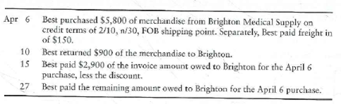 Journalizing periodic transactions  Assume that the following transactions occurred between Brighton Medical Supply and a Best drug store during April of the current year.     Requirement  1. Journalize these transactions, first on the books of the Best drug store and second on the books of Brighton Medical Supply. Use the periodic inventory system.