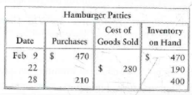 Applying the lower-of-cost-or-market rule  Assume that a Rocket Burger restaurant has the following perpetual inventory record for hamburger patties:     Requirements  1. At February 28, the accountant for the restaurant determines that the current replacement cost of the ending inventory is $447. Make any adjusting entry needed to apply the lower-of-cost-or-market rule. Inventory would be reported on the balance sheet at what value on February 28  2. Inventory would be reported on the balance sheet at what value if Rocket uses the average-cost method