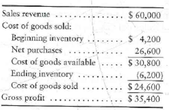 Effect of an inventory error-one year only  California Pool Supplies' inventory data for the year ended December 31, 2012, follow:     Assume that the ending inventory was accidentally overstated by $2,400. Requirement  1. What are the correct amounts for cost of goods sold and gross profit