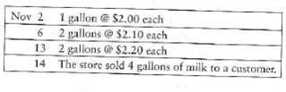 Inventory methods  Express Lane, Inc., a regional convenience store chain, maintains milk inventory by the gallon. The first month's milk purchases and sales at its Freeport, FL, location follows:     Requirement  1. Describe which costs would be sold and which costs would remain in inventory. Then, identify the amount that would be reported in inventory on November 1.5 using a. FIFO. b. LIFO. c. average cost.