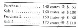 Accounting for inventory using the perpetual system-LIFO, and journalizing inventory transactions  Fit World began January with an inventory of 80 crates of vitamins that cost a total of $4,000. During the month, Fit World purchased and sold merchandise on account as follows:     Fit World uses the LIFO method. Cash payments on account totaled $5,000. Operating expenses for the month were $3,300, with two-thirds paid in cash, and the rest accrued as Accounts payable. Requirements  1. Which inventory method most likely mimics the physical flow of Fit World's inventory  2. Prepare a perpetual inventory record, using LIFO cost, for this merchandise. 3. Journalize all transactions using LIFO.
