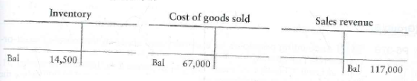 Applying the lower-of-cost-or-market rule to inventories  Richmond Sporting Goods, which uses the FIFO method, has the following account balances at August 31, 2012, prior to releasing the financial statements for the year:     Richmond has determined that the replacement cost (current market value) of the August 31, 2012, ending inventory is $13,500. Requirements  1. Prepare any adjusting journal entry required from the information given. 2. What value would Richmond report on the balance sheet at August 31, 2012, for inventory