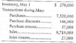 Estimating ending inventory by the gross profit method and preparing the income statement  Halloween Costumes estimates its inventory by the gross profit method. The gross profit has averaged 30% of net sales. The company's inventory records reveal the following data:     Requirements  1. Estimate the May 31 inventory, using the gross profit method. 2. Prepare the May income statement through gross profit for Halloween Costumes.