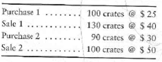 Accounting for inventory using the perpetual system-LIFO and journalizing inventory transactions  Health World began January with an inventory of 50 crates of vitamins that cost a total of $1,000. During the month, Health World purchased and sold merchandise on account as follows:     Health World uses the LIFO method Cash payments on account totaled $5,500. Operating expenses for the month were $3,000, with two-thirds paid in cash and the rest accrued as Accounts payable. Requirements  1. Which inventory method most likely mimics the physical flow of Health World's inventory  2. Prepare a perpetual inventory record, using LIFO cost, for this merchandise. 3. Journalize all transactions using LIFO.