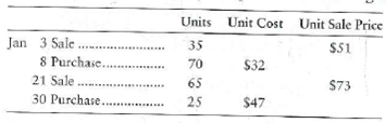 Accounting for inventory using the perpetual system-FIFO, LIFO, and average cost; comparing FIFO, LIFO, and average cost  Ornamental Iron Works began January with 45 units of iron inventory that cost $24 each. During January, the company completed the following inventory transactions:     Requirements  1. Prepare a perpetual inventory record for the inventory using FIFO. 2. Prepare a perpetual inventory record for the inventory using LIFO. 3. Prepare a perpetual inventory record for the inventory using average cost. 4. Determine the company's cost of goods sold for January using FIFO, LIFO, and average cost. 5. Compute gross profit for January using FIFO, LIFO, and average cost.