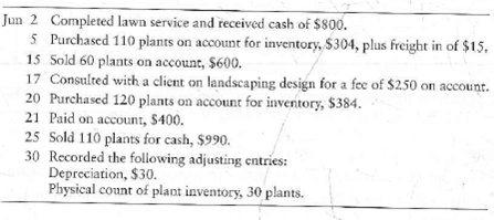 Accounting for inventory using the perpetual system-FIFO  This exercise continues the Lawlor Lawn Service, Inc., situation from Exercise 5-42 in Chapter 5. Consider the June transactions for Lawlor Lawn Service that were presented in Chapter 5. (Cost data has been removed from the sale transactions):     Requirements  1. Prepare perpetual inventory records for June for Lawlor using the FIFO method. (Note: You must figure cost on the 15th, 25th, and 30th.) 2. Journalize and post the June transactions using the perpetual inventory record created in Requirement 1. Key all items by date. Compute each account balance, and denote the balance as Bal. 3. Journalize and post the adjusting entries. Denote each adjusting amount as Adj. After posting all adjusting entries, prove the equality of debits and credits ' in the ledger.