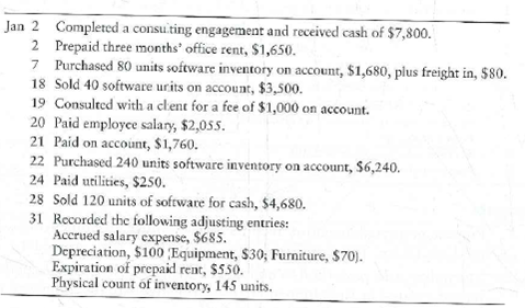 Accounting for inventory using the perpetual system-LIFO  This problem continues the Draper Consulting, Inc., situation from Problem 5-43 in Chapter 5. Consider the January transactions for Draper Consulting that were presented in Chapter 5. (Cost data has been removed from the sale transactions.)     Requirements  1. Prepare perpetual inventory records for January for Draper using the LIFO perpetual method. (Note: You must figure cost on the 18th, 28th, and 31st.) 2. Journalize and post the January transactions using the perpetual inventory record created in requirement 1. Key all items by date. Compute each account balance, and denote the balance as Bal. 3. Journalize and post the adjusting entries. Denote each adjusting amount as Adj. After posting all adjusting entries, prove the equality of debits and credits in the ledger.
