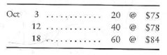 Computing periodic inventory amounts  A Tomorrows Electronic Center began October with 90 units of inventory that cost $70 each. During October, the store made the following purchases:     Tomorrows uses the periodic inventory system, and the physical count at October 31 indicates that 110 units of inventory are on hand. Requirements  1. Determine the ending inventory and cost of goods sold amounts for the October financial statements using the average cost, FIFO, and LIFO methods. 2. Sales revenue for October totaled $26,000. Compute Tomorrows' gross profit for October using each method. 3. Which method will result in the lowest income taxes for Tomorrows Why Which method will result in the highest net income for Tomorrows Why