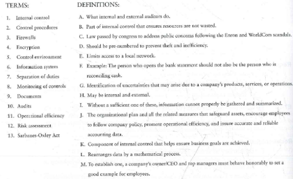Internal control, components, procedures, and laws      Requirement  1. Match the terms with their definitions.