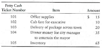 Accounting for petty cash transactions  On June 1, Bash Salad Dressings creates a petty cash fund with an imprest balance of $450. During June, Al Franklin, the fund custodian, signs the following petty cash tickets:     On June 30, prior to replenishment, the fund contains these tickets plus cash of $310. The accounts affected by petty cash payments are Office supplies expense, Travel expense, Delivery expense, Entertainment expense, and Inventory. Requirements  1. Explain the characteristics and the internal control features of an imprest fund. 2. On June 30, how much cash should the petty cash fund hold before it is replenished  3. Journalize all required entries to create the fund and replenish it. Include explanations. 4. Make the July 1 entry to increase the fund balance to $475. Include an explanation, and briefly describe what the custodian does.