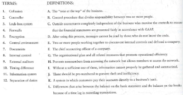 Internal control, components, procedures, and laws      Requirement  1. Match the terms with their definitions.