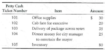 Accounting for petty cash transactions  On September 1, Cool Salad Dressings creates a petty cash fund with an imprest balance of $250. During September, Michael Martell, the fund custodian, signs the following petty cash tickets:     On September 30, prior to replenishment, the fund contains these tickets plus cash of $65. The accounts affected by petty cash payments are Office supplies expense Travel expense, Delivery expense, Entertainment expense, and Inventory. Requirements  1. Explain the characteristics and the internal control features of an imprest fund. 2. On September 30, how much cash should the petty cash fund hold before it Is replenished  3. Journalize all required entries to create the fund and replenish it. Includ explanations. 4. Make the October 1 entry to increase the fund balance to $300. Include an explanation, and briefly describe what the custodian does.