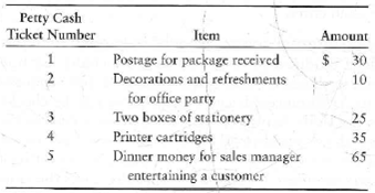 Accounting for petty cash transactions  Suppose that on September 1, Bash Gyrations, a cisc jockey service, creates a petty cash fund with an imprest balance of $250. During September, Ruth Mangan, fund custodian, signs the following petty cash tickets:     On September 30, prior to replenishment, the fund contains these tickets plus cash of $80. The accounts affected by petty cash payments are Office supplies expense, Entertainment expense, and Postage expense. Requirements  1. On September 30, how much cash should this petty cash fund hold before it is replenished  2. Journalize all required entries to (a) create the fund and (b) replenish it. Include explanations. 3. Make the entry on October 1 to increase the fund balance to $325. Include an explanation.