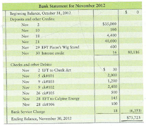 Preparing a bank reconciliation and journal entries  Consider the November 2012 transactions for Shine King Cleaning that were presented in Chapter 2. The bank statement dated November 30, 2012, for Shine     Requirements  1. Prepare the bank reconciliation. 2. Journalize any required entries from the bank reconciliation.