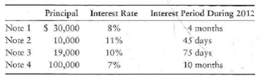 Computing interest amounts on notes receivable  A table of notes receivable for 2012 follows:     Requirement  1. For each of the notes receivable, compute the amount of interest revenue earned during 2012. Use a 360-day year, and round to the nearest dollar.