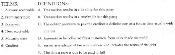 Common receivables terms      Requirement  1. Match the terms with their correct definition.