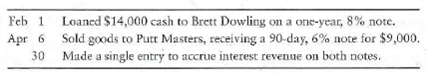 Journalizing note receivable transactions  The following selected transactions occurred during 2012 for Caspian Importers The company ends its accounting year on April 30, 2012:     Requirement  1. Journalize all required entries from February 1 through April 30, 2012. Use a 360-day year for interest computations.