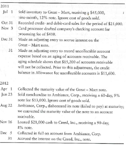 Accounting for uncollectible accounts (aging of accounts method), card sales, notes receivable, and accrued interest revenue  Relaxing Recliner Chairs completed the following selected transactions:     Requirement  1. Record the transactions in the journal of Relaxing Recliner Chairs. Explanations are not required. (For notes stated in days, use a 360-day year. Round to the nearest dollar.)