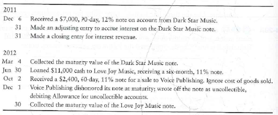Accounting for notes receivable, dishonored notes, and accrued interest revenue  Consider the following transactions for Jo Jo Music.     Requirement  1. Journalize all transactions for Jo Jo Music. Round all amounts to the nearest dollar. (For notes stated in days, use a 360-day year.)