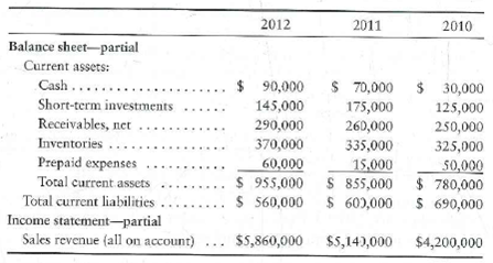 Using ratio data to evaluate a company's financial position  The comparative financial statements of Lakeland Cosmetic Supply for 2012, 2011, and 2010 include the data shown here:     Requirements  1. Compute these ratios for 2012 and 2011: a. Acid-test ratio b. Days' sales in receivables c. Accounts receivable turnover 2. Considering each ratio individually, which ratios improved from 2011 to 2012 and which ratios deteriorated Is the trend favorable or unfavorable for the company