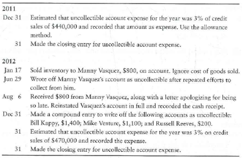 Accounting for uncollectible accounts using the allowance method (percentage of sales), and reporting receivables on the balance sheet  Beta Watches completed the following selected transactions during 2011 and 2012:     Requirements  1. Open T-accounts for Allowance for uncollectible accounts and Uncollectible account expense. Keep running balances, assuming all accounts begin with a zero balance. 2. Record the transactions in the general journal, and post to the two T-accounts. 3. Assume the December 31, 2012, balance of Accounts receivable is $139,000. Show how net Accounts receivable would be reported on the balance sheet at that date. Use the three line format of reporting the net accounts receivable.