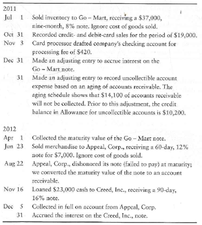 Accounting for uncollectible accounts (aging of accounts method), card sales, notes receivable, and accrued interest revenue  Sleepy Recliner Chairs completed the following selected transactions:     Requirement  1. Record the transactions in the journal of Sleepy Recliner Chairs. Explanations are not required. (For notes stated in days, use a 360-day year. Round to the nearest dollar.)