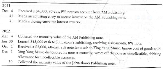 Accounting for notes receivable, dishonored notes, and accrued interest revenue  Consider the following transactions for Rural Beginnings.     Requirement  1. Journalize all transactions for Rural Beginnings. Round all amounts to the nearest dollar. (For notes stated in days, use a 360-day year.)