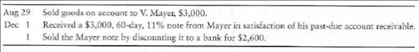 Journalizing notes receivable transactions  Big Ted Toys sells on account. When a customer account becomes three months old, Big Ted converts the account to a note receivable and immediately discounts the note to a bank. During 2012, Big Ted completed the following transactions:     Requirement  1. Record the transactions in Big Ted's journal.