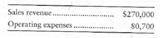 Suppose you are an investment advisor, and you are looking at two companies to recommend to your clients, Shelly's Seashell Enterprises and Jeremy Feigenbaum Systems. The two companies are virtually identical, and both began operations at the beginning of the current year. During the year, each company purchased inventory as follows:     During the first year, both companies sold 25,000 units of inventory. In early January, both companies purchased equipment costing $143,000, with a 10-year estimated useful life and a $20,000 residual value. Shelly uses the inventory and depreciation methods that maximize reported income (FIFO and straight-line). By contrast, Feigenbaum uses the inventory and depreciation methods that minimize income taxes (LIFO and double-declining-balance). Both companies' trial balances at December 31, 2013, included the following:     Requirements  1. Prepare both companies' income statements. (Disregard income tax expense.) 2. Write an investment letter to address the following questions for your clients: Which company appears to be more profitable Which company has more cash to invest in new projects Which company would you prefer to invest in Why