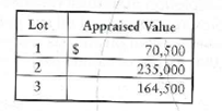 Lump-sum purchase of assets  Deadwood Properties bought three lots in a subdivision for a lump-sum price. An independent appraiser valued the lots as follows:     Deadwood paid $210,000 in cash. Requirement  1. Record the purchase in the journal, identifying each lot's cost in a separate Land account. Round decimals to two places, and use your computed percentages throughout.