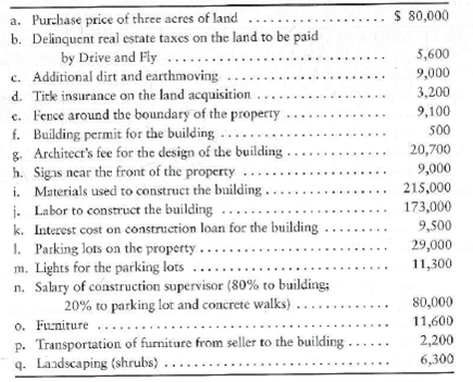 Capitalized asset cost and partial year depreciation  Drive and Fly, near an airport, incurred the following costs to acquire land, make land improvements, and construct and furnish a small building:     Drive and Fly depreciates land improvements over 20 years, buildings over 40 years, and furniture over 10 years, all on a straight-line basis with zero residual value. Requirements  1. Set up columns for Land, Land Improvements, Building, and Furniture. Show how to account for each cost by listing the cost under the correct account. Determine the total cost of each asset. 2. AH construction was complete and the assets were placed in service on July 1. Record partial-year depreciation for the year ended December 31.
