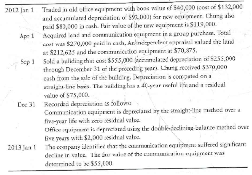 Lump sum asset purchases, partial year depreciation, and impairments  Gretta Chung Associates surveys American eating habits. The company's accounts include Land, Buildings, Office equipment, and Communication equipment, with a separate accumulated depreciation account for each asset. During 2012 and 2013, Gretta Chung completed the following transactions:     Requirement  1. Record the transactions in the journal of Gretta Chung Associates.
