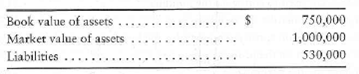 Accounting for intangibles  Midland Telecom provides communication services in Iowa, Nebraska, the Dakotas, and Montana. Midland purchased goodwill as part of the acquisition of Shipley Wireless Company, which had the following figures:     Requirements  1. Journalize the entry to record Midland's purchase of Shipley Wireless for $320,000 cash plus a $480,000 note payable. 2. What special asset does Midland's acquisition of Shipley Wireless identify How should Midland Telecom account for this asset after acquiring Shipley Wireless Explain in detail.