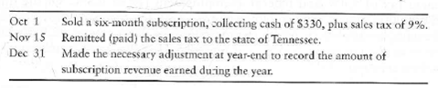 Recording and reporting current liabilities  TransWorld Publishing completed the following transactions during 2012:     Requirement  1. Journalize the transactions (explanations are not required).
