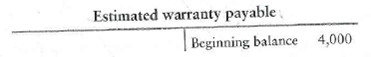 Accounting for warranty expense and warranty payable  The accounting records of Clay Ceramics included the following at January 1, 2012:     In the past, Clay's warranty expense has been 8% of sales. During 2012, Clay made sales of $136,000 and paid $7,000 to satisfy warranty claims. Requirements  1. Journalize Clay's warranty expense and warranty payments during 2012 Explanations are not required. 2. What balance of Estimated warranty payable will Clay report on its balance sheet at December 31, 2012