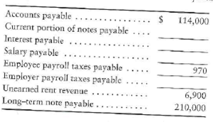 Journalizing and posting liabilities  The general ledger of Speedy Ship at June 30, 2012, the end of the company's fiscal year, includes the following account balances before adjusting entries.     The additional data needed to develop the adjusting entries at June 30 are as follows: a. The long-term debt is payable in annual installments of $42,000, with the next installment due on July 31. On that date, Speedy Ship will also pay one year's interest at 8%. Interest was last paid on July 31 of the preceding year. Make the adjusting entry to shift the current installment of the long-term note payable to a current liability. Also accrue interest expense at year end. b. Gross salaries for the last payroll of the fiscal year were $4,300. c. Employer payroll taxes owed are $850. d. On February 1, the company collected one year's rent of $6,900 in advance. Requirements  1. Using the four-column ledger format, open the listed accounts and insert the unadjusted June 30 balances. 2. Journalize and post the June 30 adjusting entries to the accounts that you opened. Key adjusting entries by letter. 3. Prepare the current liabilities section of the balance sheet at June 30, 2012.