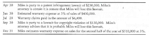 Journalizing liability transactions  The following transactions of Dunn Miles occurred during 2012:     Requirements  1. Journalize required transactions, if any, in Miles's general journal. Explanations are not required 2. What is the balance in Estimated warranty payable