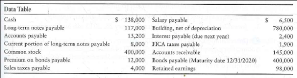 Preparing the liabilities section of the balance sheet  Blue Socks' account balances at June 30, 2014, include the following:     Requirement  1. Prepare the liabilities section of Blue Socks' balance sheet at June 30, 2014