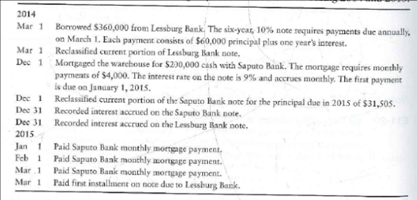 Journalizing liability transactions and reporting them on the balance sheet  The following transactions of Emergency Pharmacies occurred during 2014 and 2015:     Requirements  1. Journalize the transactions in Emergency Pharmacies' general journal. Round all answers to the nearest dollar. Explanations are not required. 2. Assume Emergency Pharmacies only adjusts the current portion of long-term notes on the last day of each year, December 31. Prepare the liabilities section of the balance sheet for Emergency Pharmacies on March 1, 2015.