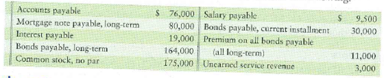 Report liabilities on the balance sheet  The accounting records of Route Maker Wireless include the following:     Requirement  1. Report these liabilities on the Route Maker Wireless balance sheet, including headings and totals for current liabilities and long-term liabilities.