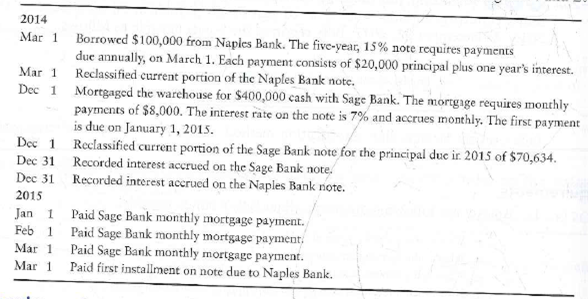 Journalizing liability transactions and reporting them on the balance sheet  The following transactions of Johnson Pharmacies occurred during 2014 and 2015:     Requirement  1. Journalize the transactions in Johnson Pharmacies' general journal. Round all answers to the nearest dollar. Explanations are not required. 2. Assume Johnson Pharmacies only adjusts the current portion of long-term notes on the last day of each year, December 31. Prepare the liabilities section of the balance sheet for Johnson Pharmacies on March 1, 2015.