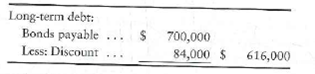 Analyzing, journalizing, and reporting bond transactions  Danny's Hamburgers, Inc., issued 9%, 10-year bonds payable at 85 on December 31, 2010. At December 31, 2012, Danny reported the bonds payable as follows:     Danny uses the straight-line amortization method and pays semiannual interest each Tune 30 and December 31. Requirements  1. Answer the following questions about Danny's bonds payable: a. What is the maturity value of the bonds  b. What is the carrying amount of the bonds at December 31, 2012  c. What is the annual cash interest payment on the bonds  d. How much interest expense should the company record each year  2. Record the June 30, 2013, semiannual interest payment and amortization of discount. 3. What will be the carrying amount of the bonds at December 31, 2013