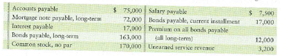 Reporting liabilities on the balance sheet  The accounting records of Compass Point Wireless include the following:     Requirement  1. Report these liabilities on the Compass Point Wireless balance sheet, including headings and totals for current liabilities and long-term liabilities.