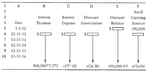 Calculating and recording bonds when stated rate and market rate are different  On January 1, 2012, Ginsberg, Corp., issued $400,000 of 7.375%, five-year bonds payable when the market interest rate was 8%. Ginsberg pays interest annually at year-end. The issue price of the bonds was $390,018. Requirement  1. Create a spreasheet model to measure interest and bond discount amortization based on the table.   