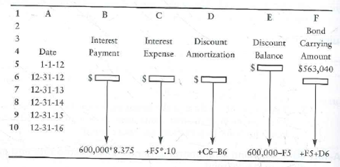 Calculating and recording bonds when stated rate and market rate are different On January 1, 2012, Trikel, Corp., issued $600,000 of 8.375%, five-year bonds payable when the market interest rate was 10%. Trikel pays interest annually at year-end. The issue price of the bonds was $563,040. Requirement 1. Create a spreadsheet model to measure interest and bond discount amortization based on the following table: